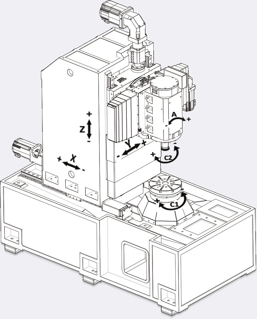 E-skive CNC axis layout